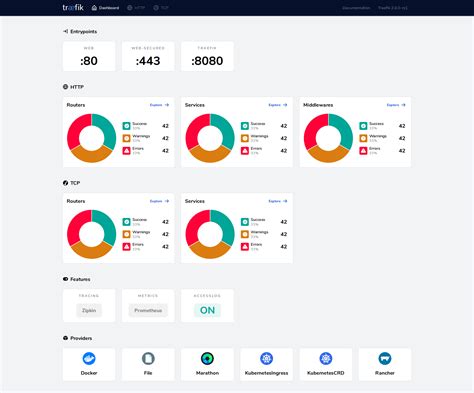 traefik latest.